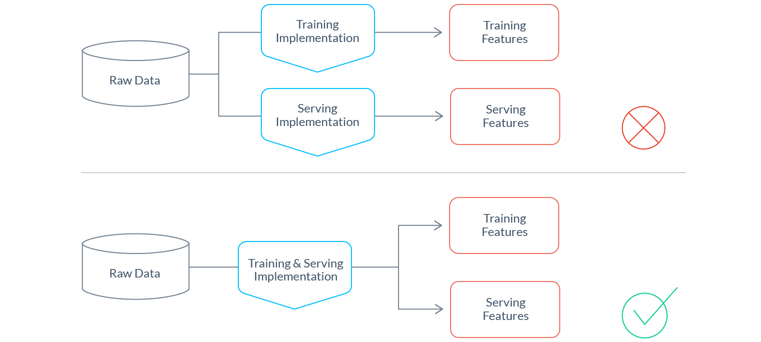 Почему нам нужен DevOps в сфере ML-данных - 12