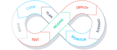 Почему нам нужен DevOps в сфере ML-данных - 15