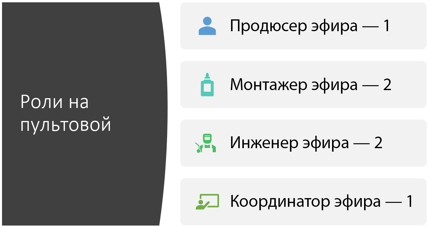 Пультовая Всевластья. Как устроен стриминг на онлайн-конференциях JUG Ru Group - 8