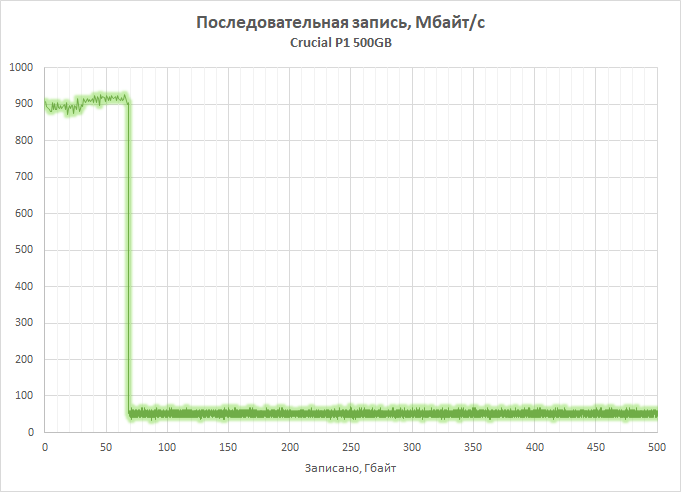 Дешёвый сервер из китайских запчастей. Часть 1, железная - 5