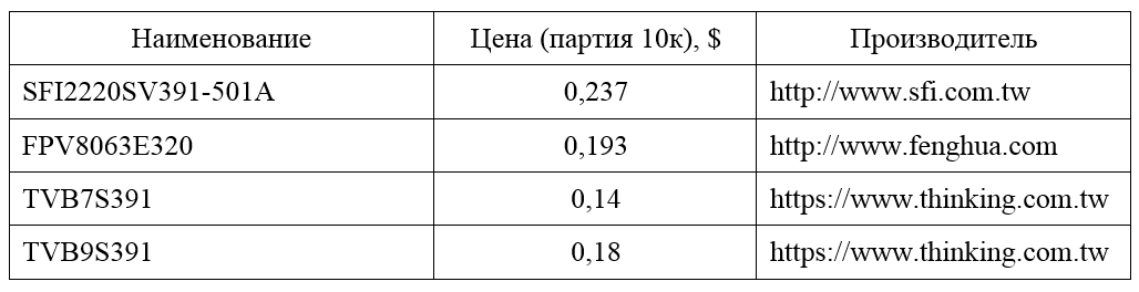 LED-драйвер со стоимостью BOM-а меньше 1$. Это возможно? - 6