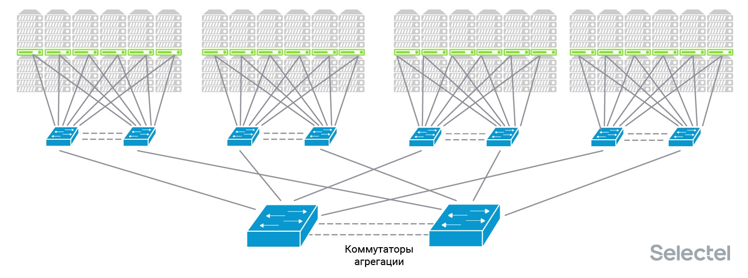 История одного переключения - 3