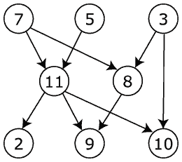 Что нового ожидается в Python 3.9 - 2