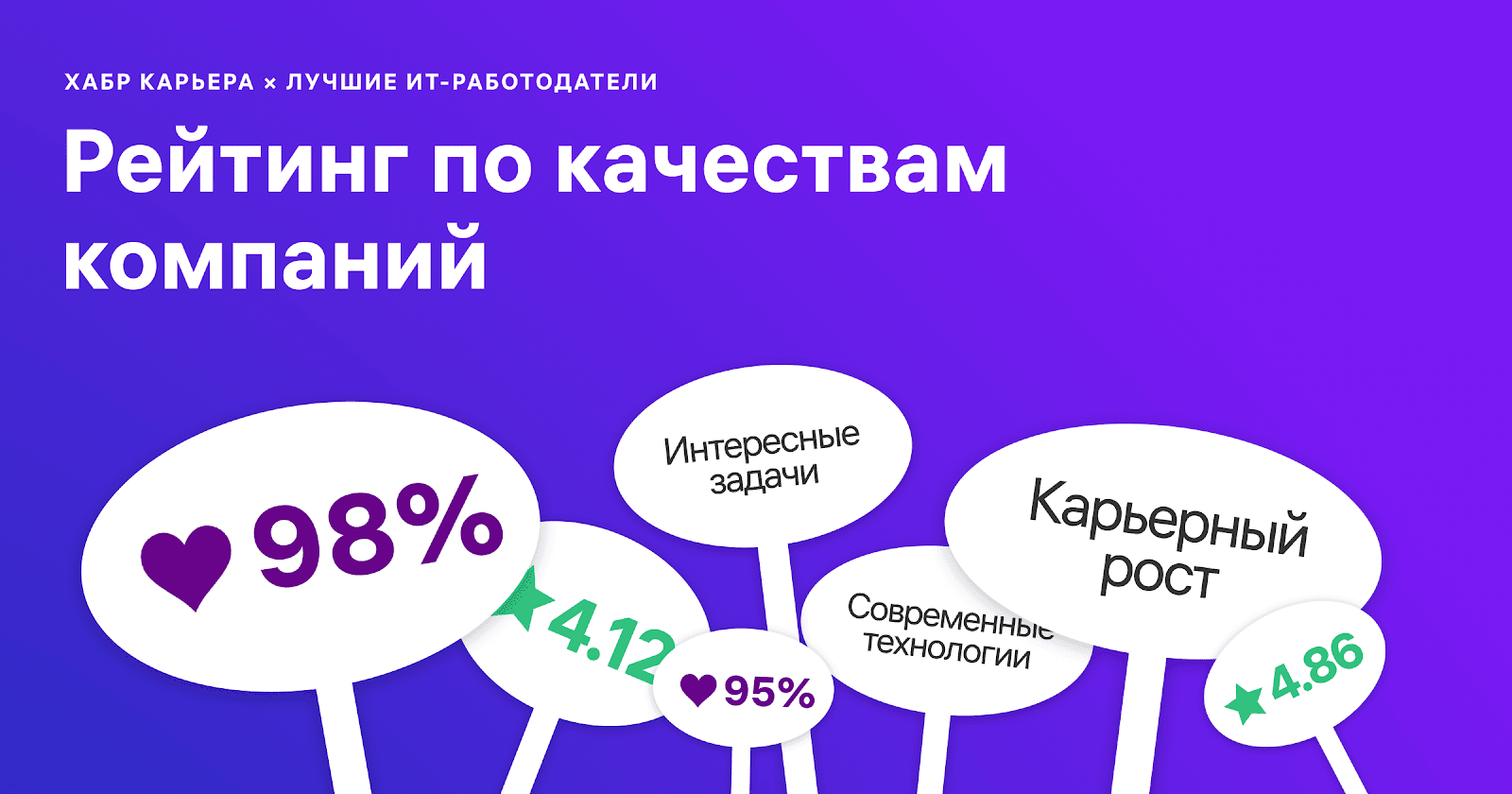 Рейтинг работодателей. Лучшие работодатели России 2019. Хорошие качества компании. Хорошие качества организации.