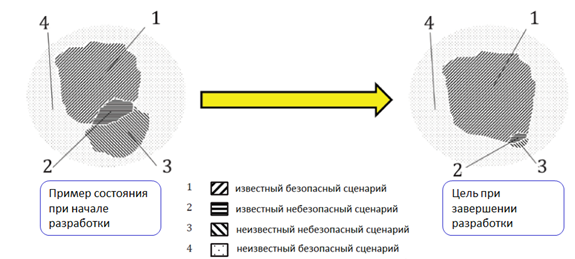 Развитие беспилотных технологий на железнодорожном транспорте - 15