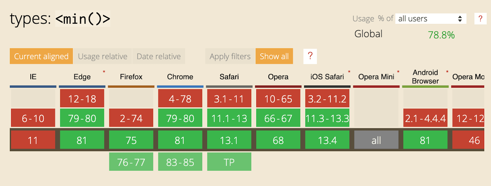 Min max 2. Mix Blend Mode CSS. Min Max официальный сайт. API History. Шрифты поддержка браузерами 2021.