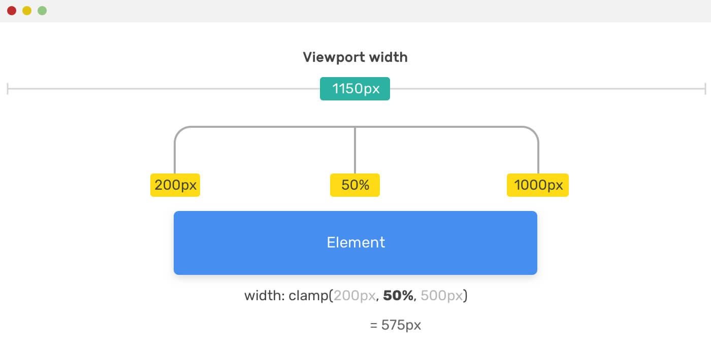 CSS-функции min(), max() и clamp() - 8