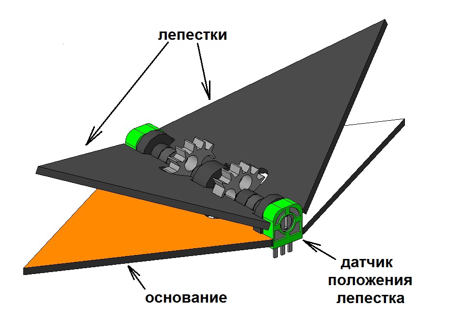 Умные пайетки - 3