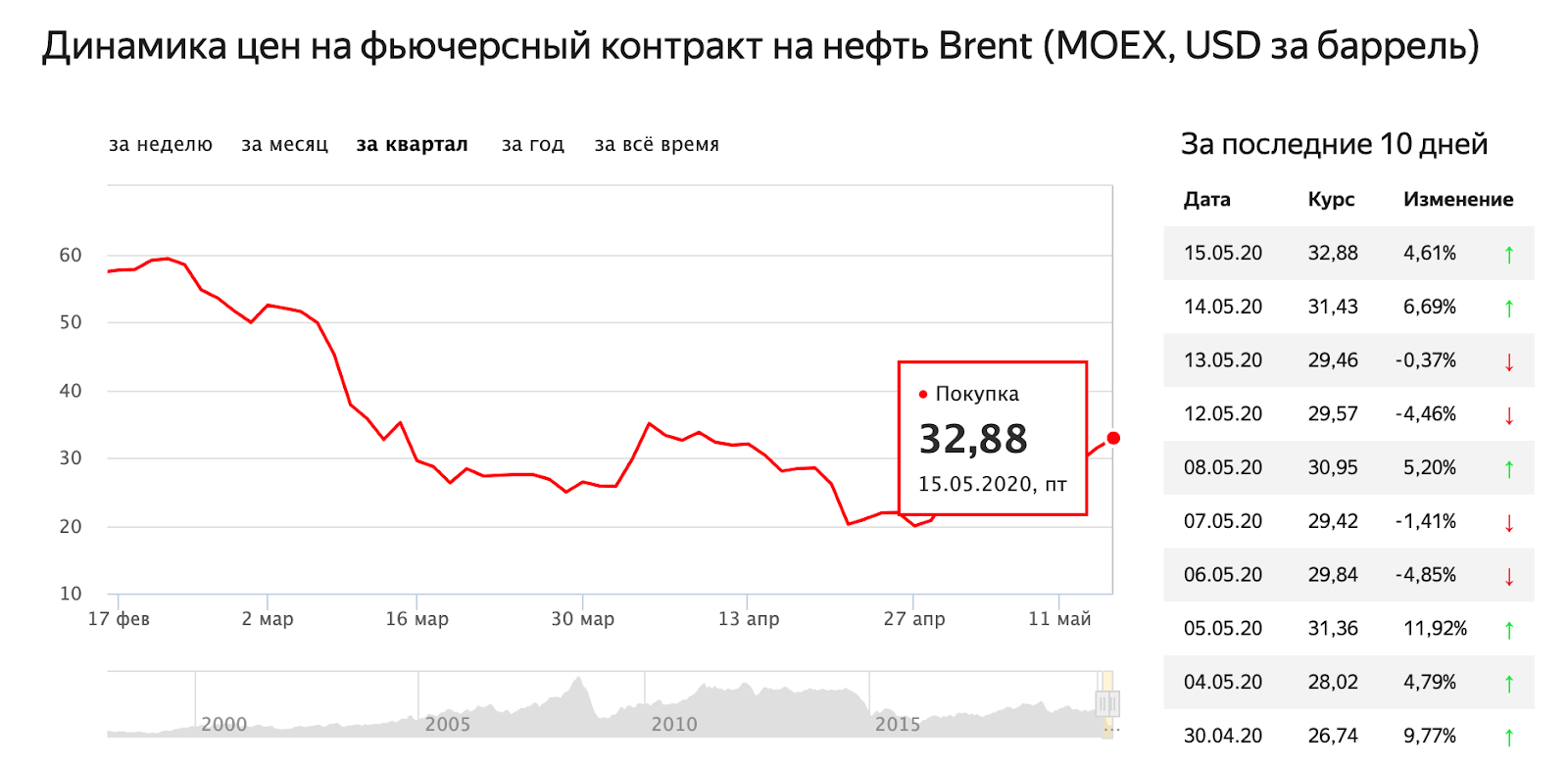 Итоги конкурса диванных экспертов: правила научного тыка - 2