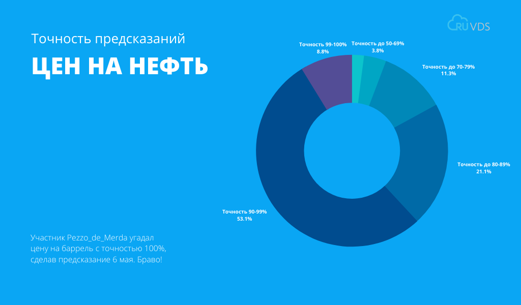 Итоги конкурса диванных экспертов: правила научного тыка - 3