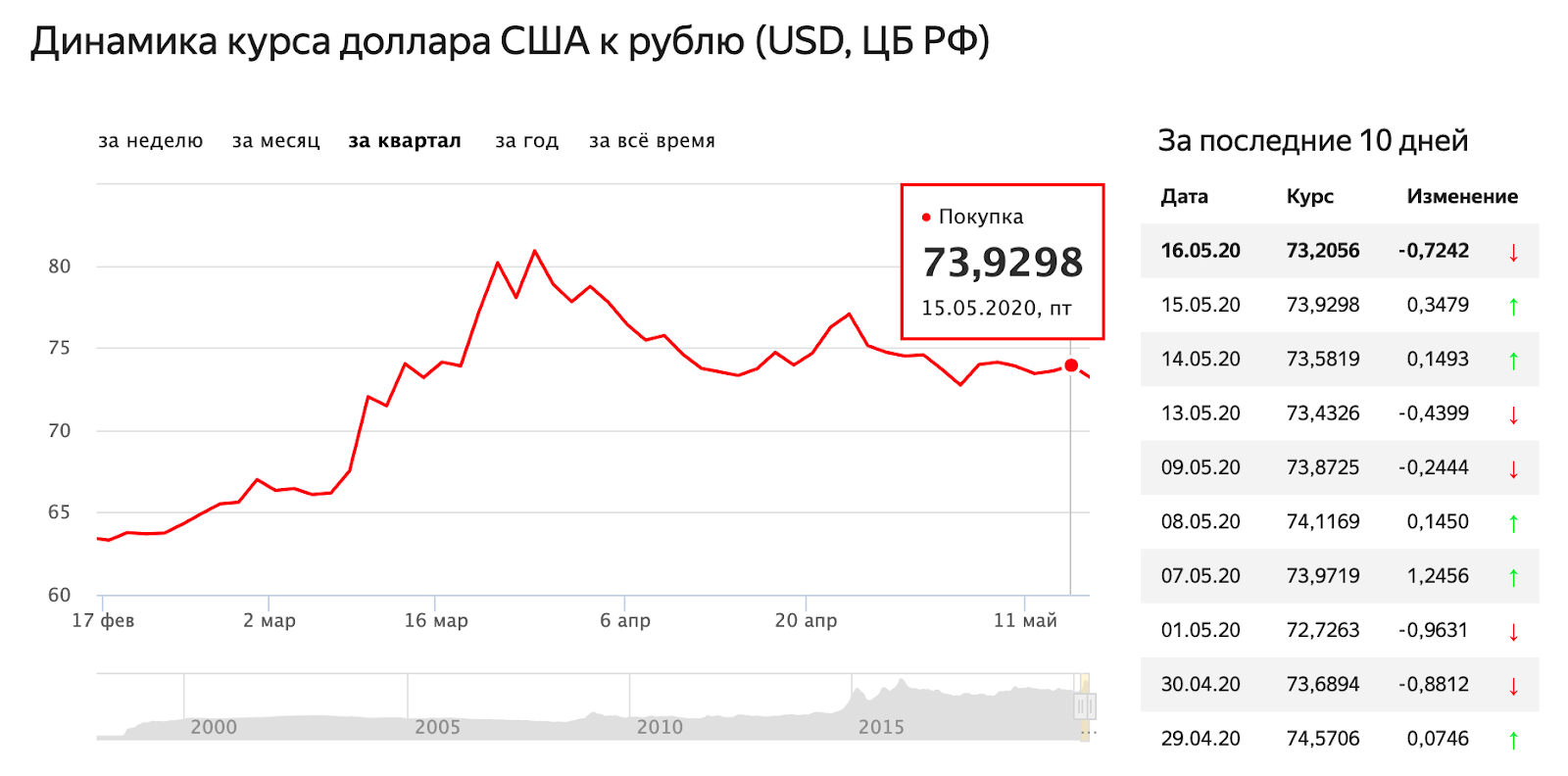 Итоги конкурса диванных экспертов: правила научного тыка - 4