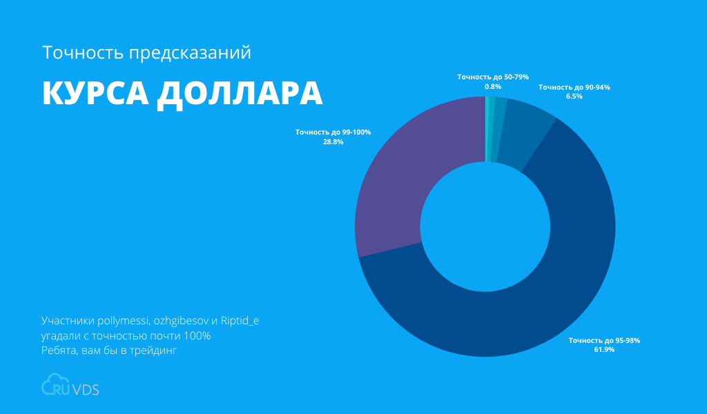 Итоги конкурса диванных экспертов: правила научного тыка - 5