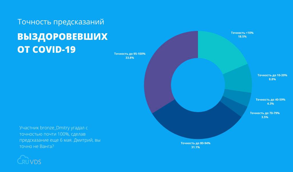 Итоги конкурса диванных экспертов: правила научного тыка - 7