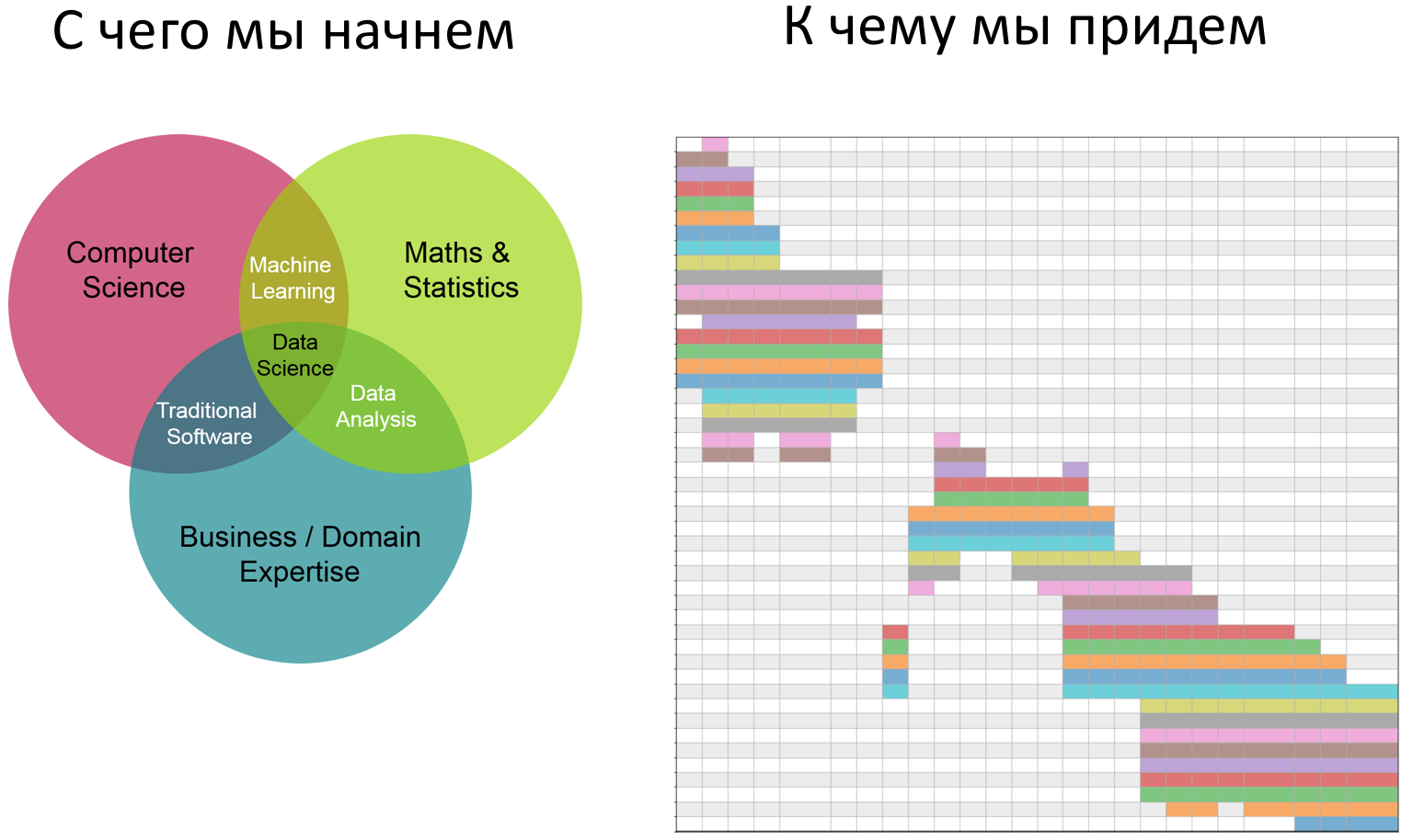 Сколько стоит диаграмма