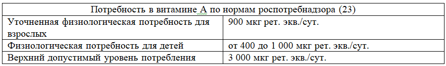 Как укрепить иммунитет и защититься от ОРВИ и, вероятно, COVID-19. Факты доказанные наукой - 11