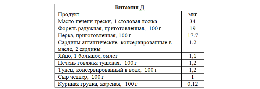 Как укрепить иммунитет и защититься от ОРВИ и, вероятно, COVID-19. Факты доказанные наукой - 12