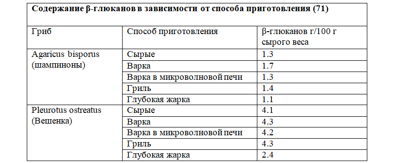 Как укрепить иммунитет и защититься от ОРВИ и, вероятно, COVID-19. Факты доказанные наукой - 18