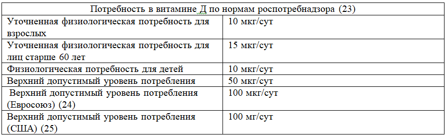 Как укрепить иммунитет и защититься от ОРВИ и, вероятно, COVID-19. Факты доказанные наукой - 8