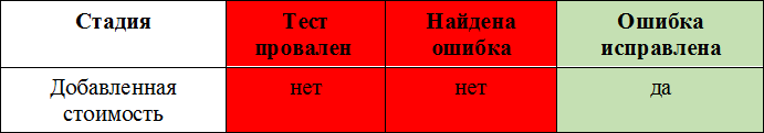 Просто скажите «нет» end-2-end тестам - 3