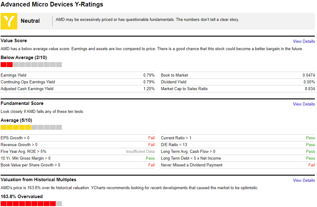 Опыт инвестиций в акции - 2