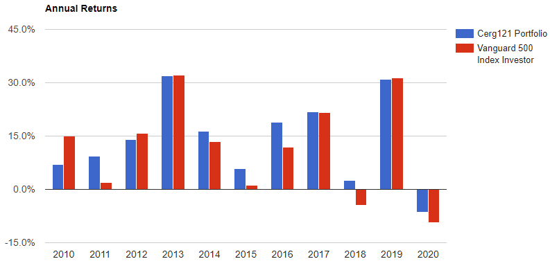 Опыт инвестиций в акции - 4