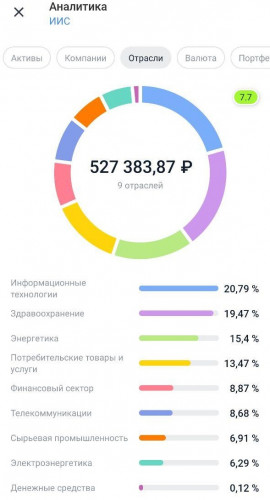 Опыт инвестиций в акции - 6