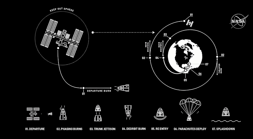 Подготовка к старту SpaceX DM-2 вышла на финишную прямую - 10