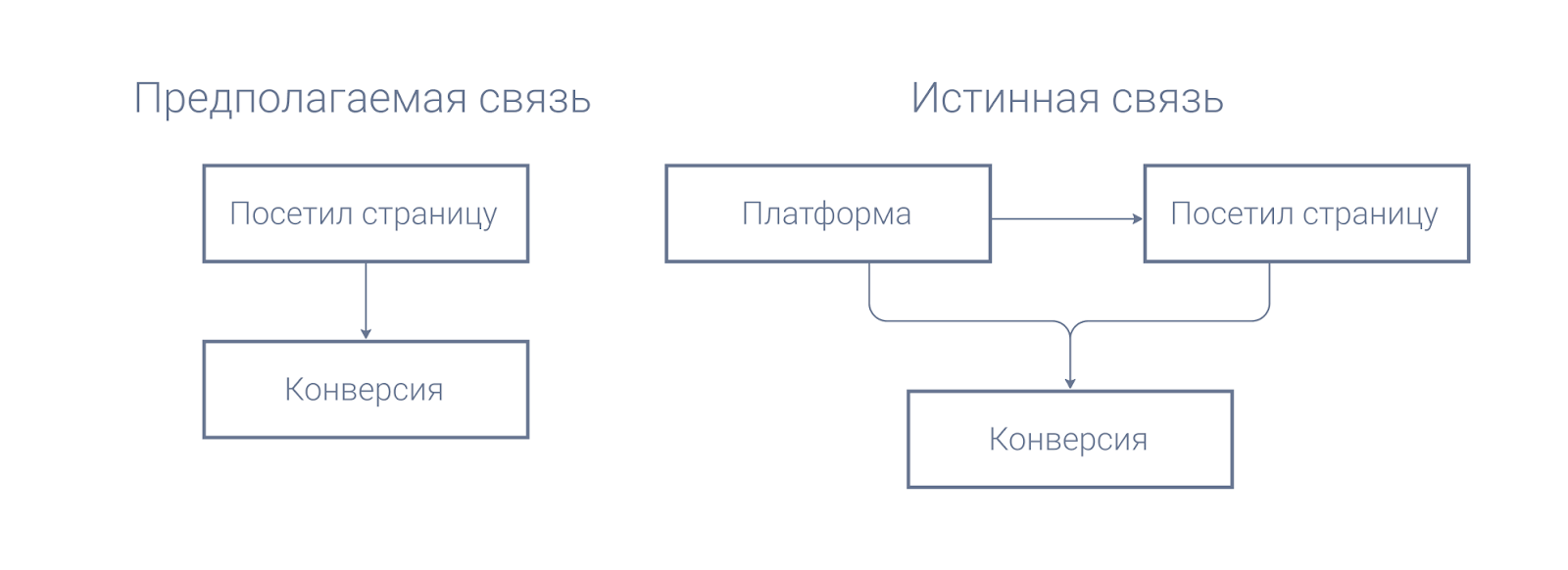 Данные всех стран, не объединяйтесь - 2