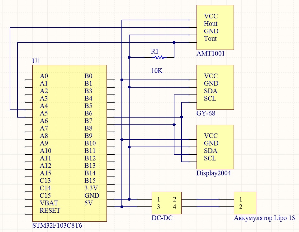 Структурная схема stm32