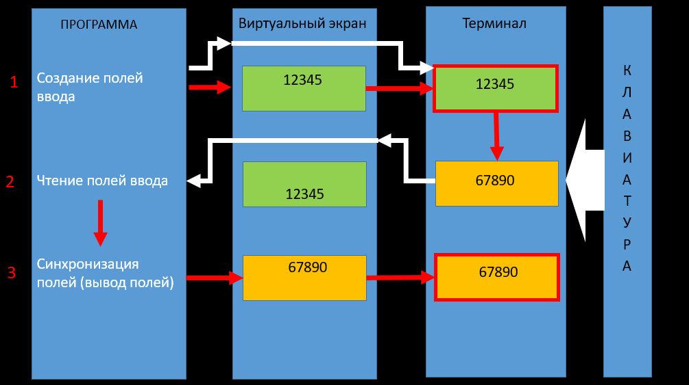 О разработке интерактивных приложений под ОС IBM i (aka AS-400) - 14