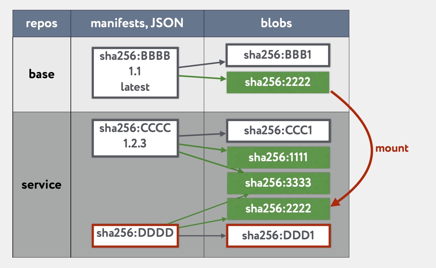 «Восстание машин» часть 1: continuous delivery для базовых Docker образов - 22