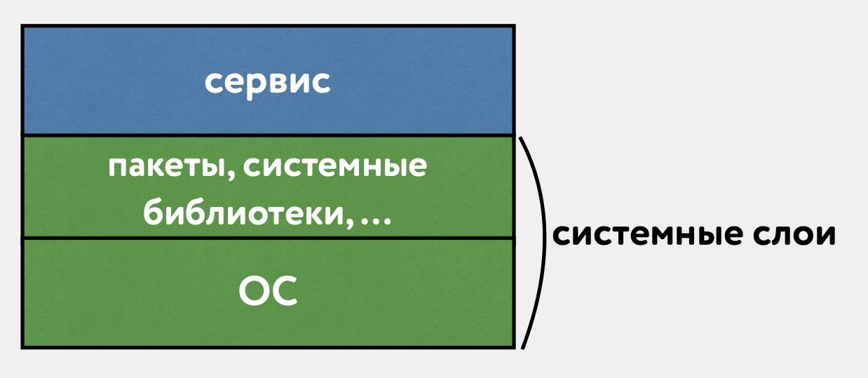 «Восстание машин» часть 1: continuous delivery для базовых Docker образов - 3