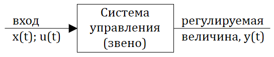 Введение в теорию автоматического управления. Основные понятия теории управления техническим системами - 8