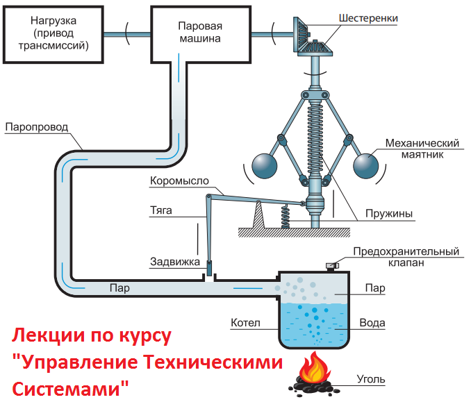 Введение в теорию автоматического управления. Основные понятия теории управления техническим системами - 1