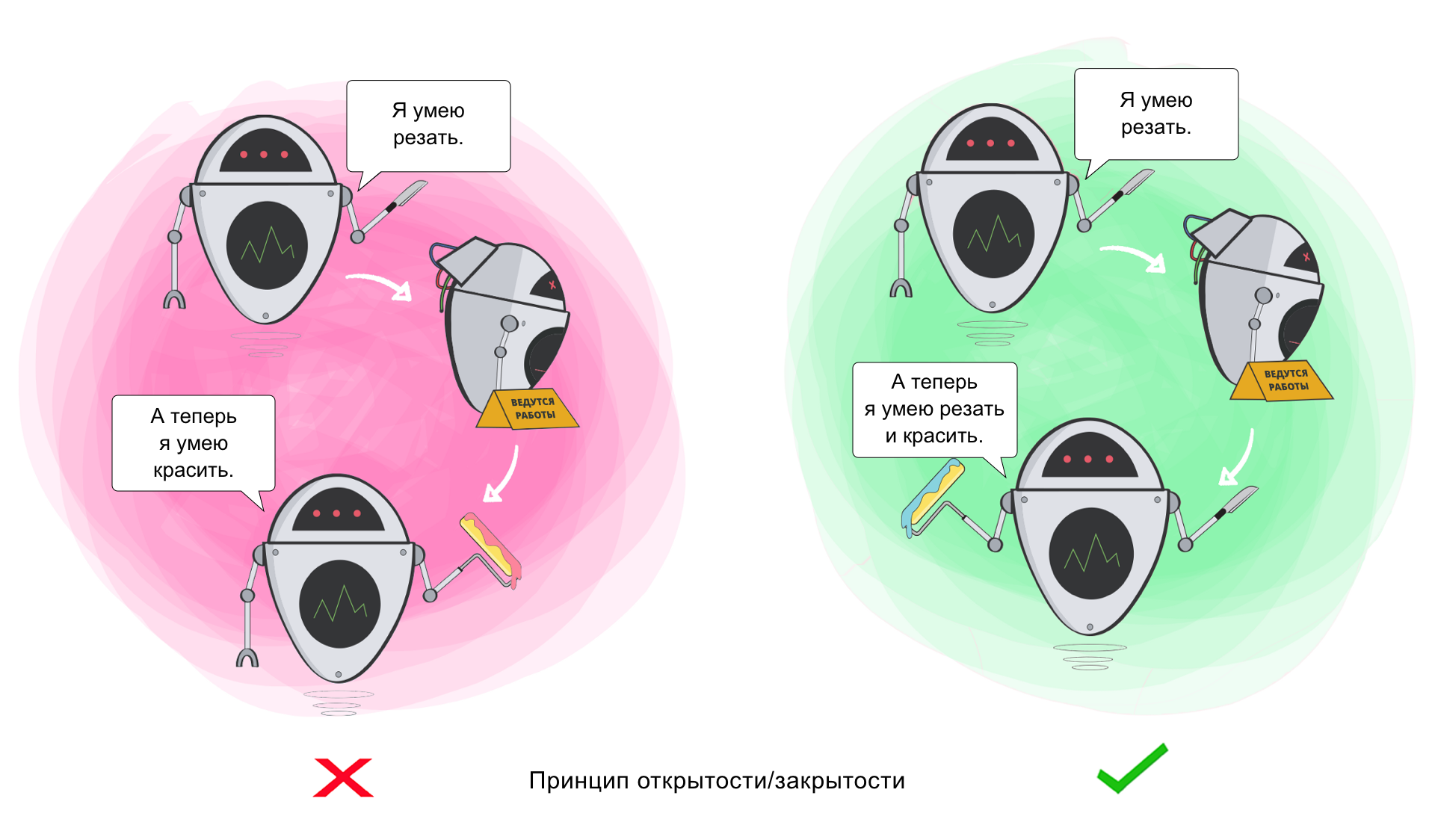 Примеры диаграмм классов иллюстрирующих выполнение каждого принципа solid