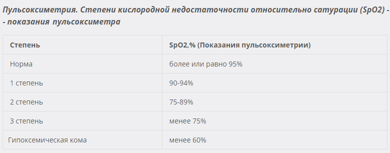 CO2, Sp02 и COVID-19: зачем нужно чаще проветривать (немного замеров) - 3