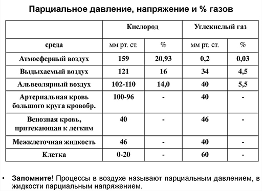 CO2, Sp02 и COVID-19: зачем нужно чаще проветривать (немного замеров) - 6