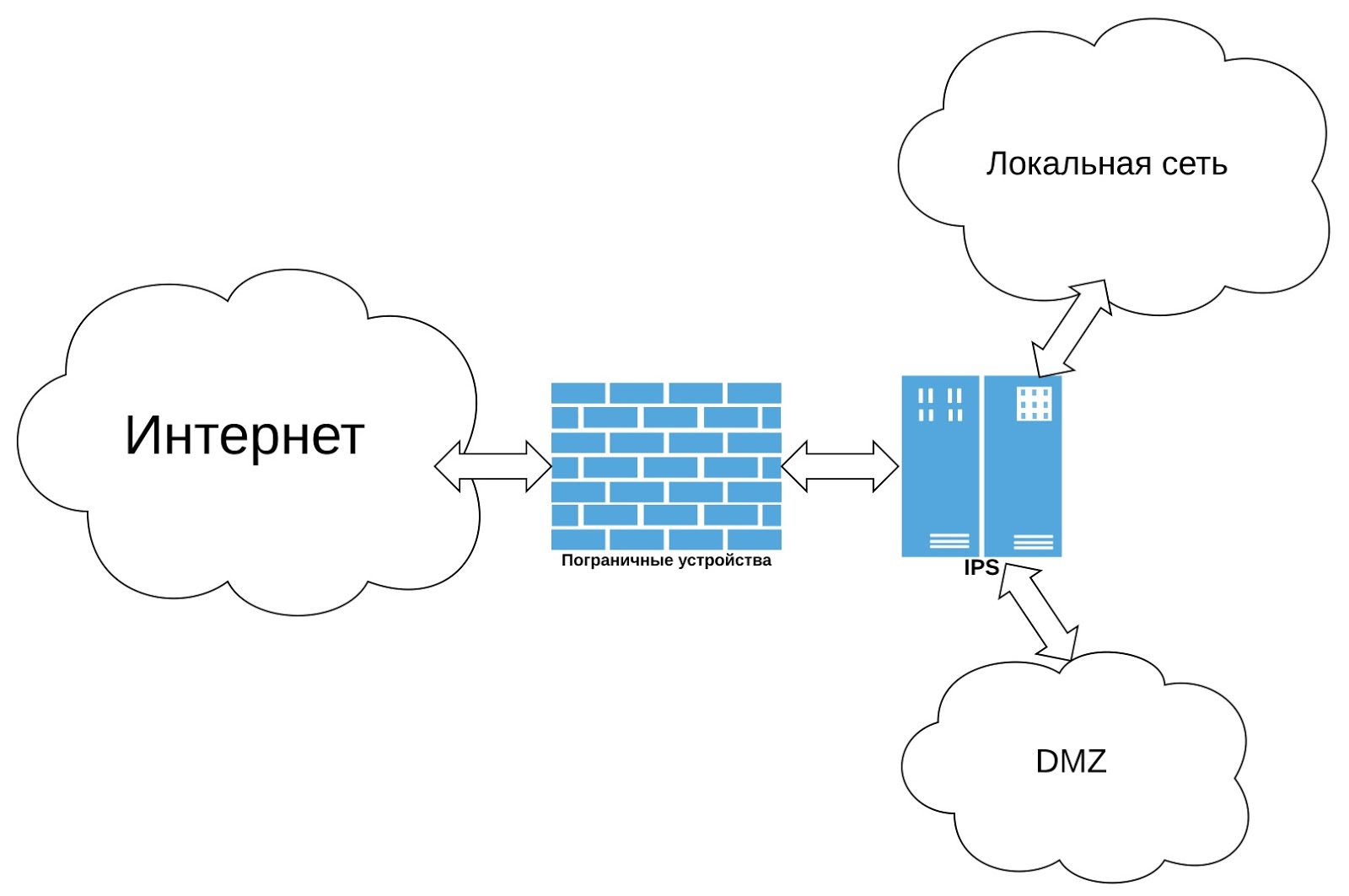 Как задается числовой адрес любого компьютера подключенного к сети интернет с помощью