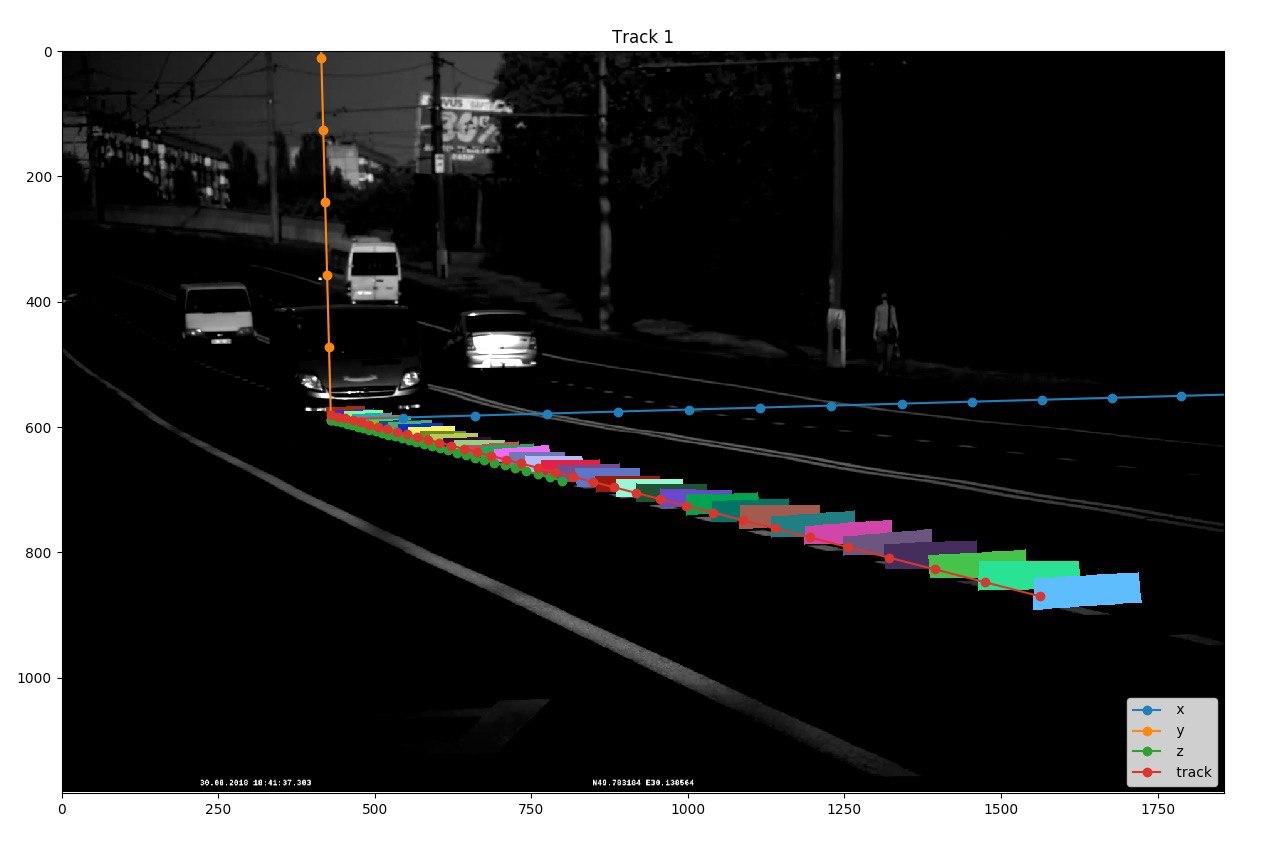 Opencv размер изображения