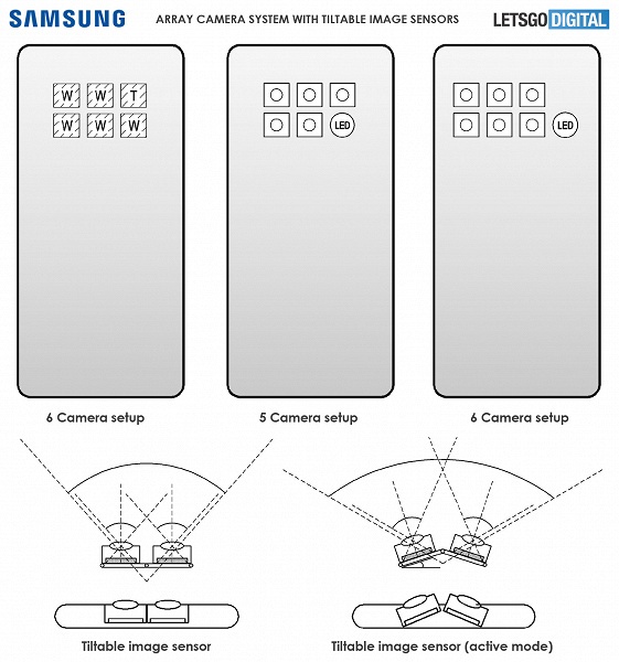 Samsung может создать смартфон с шестикамерной системой, где ряд датчиков сможет поворачиваться