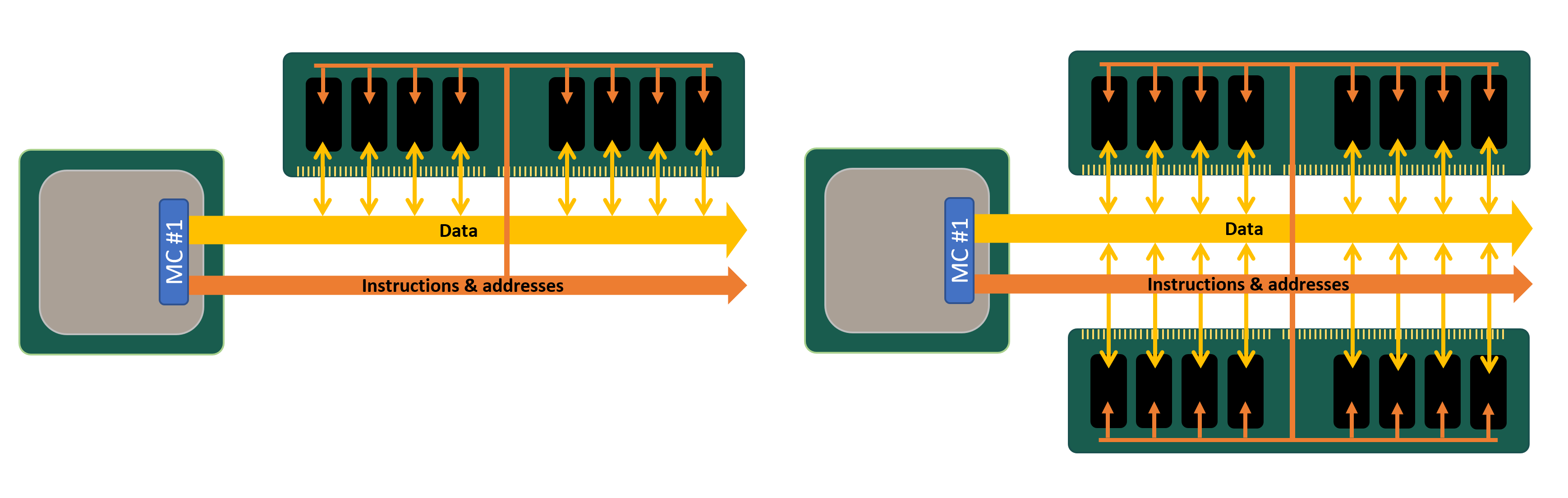 Анатомия RAM - 12