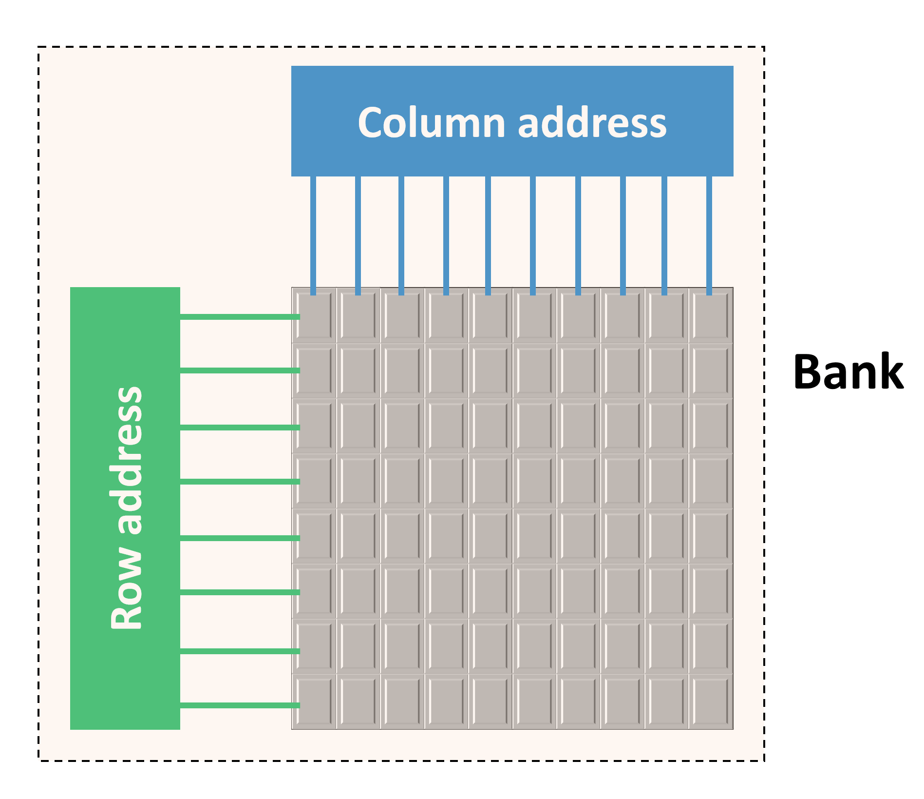 Анатомия RAM - 8