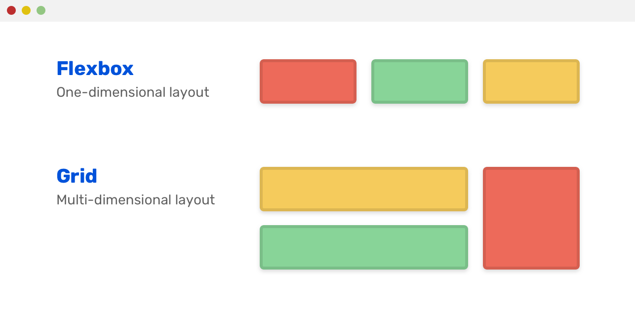 Использование Grid для макетов страниц, а Flexbox — для макетов компонентов - 2