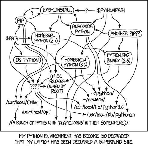 Настраиваем окружение Python с помощью pyenv, virtualenvwrapper, tox и pip-compile - 2