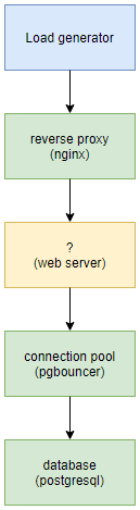 Асинхронный Python-код медленнее обычного кода - 2