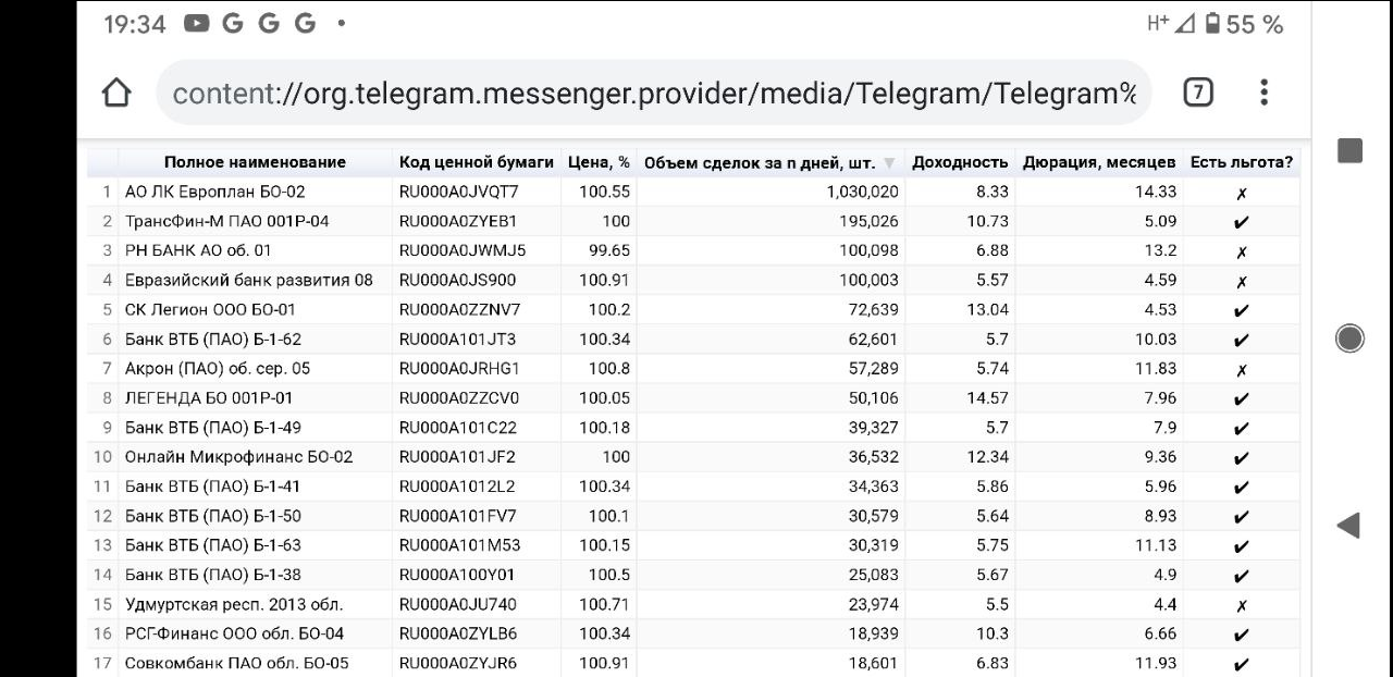 Скрипт выборки российских облигаций по параметрам - 14