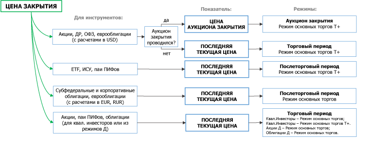 Скрипт выборки российских облигаций по параметрам - 3