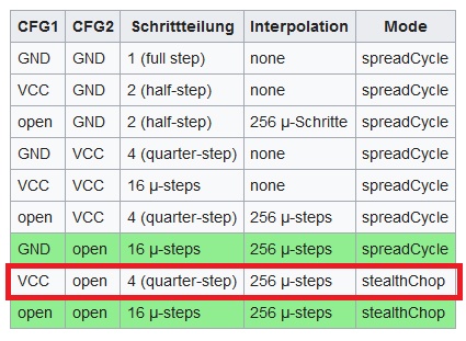 StelthChop TMC2100