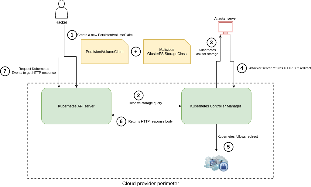 Когда дело не только в уязвимости в Kubernetes… - 7