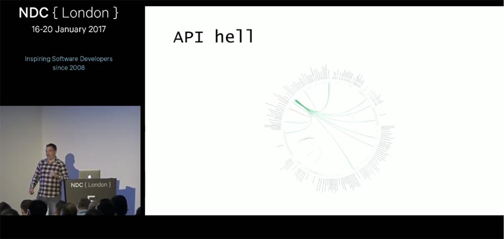 Kонференция NDС London. Предотвращение катастрофы микросервисов. Часть 1 - 6